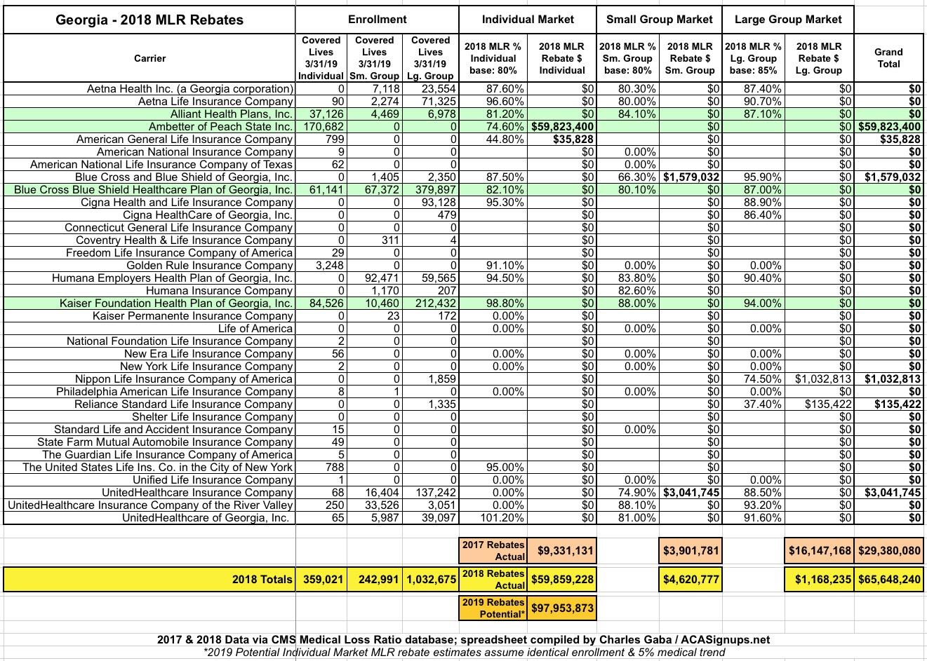 Georgia Tax Credit Rental Rebate